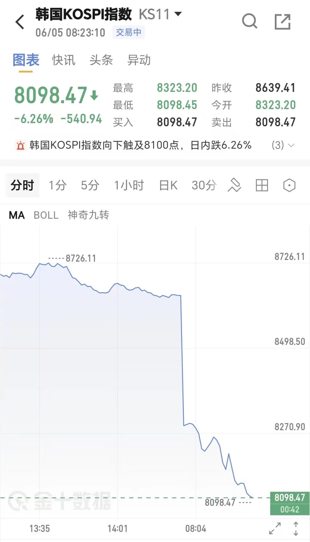 美媒列字母哥交易布朗五大下家