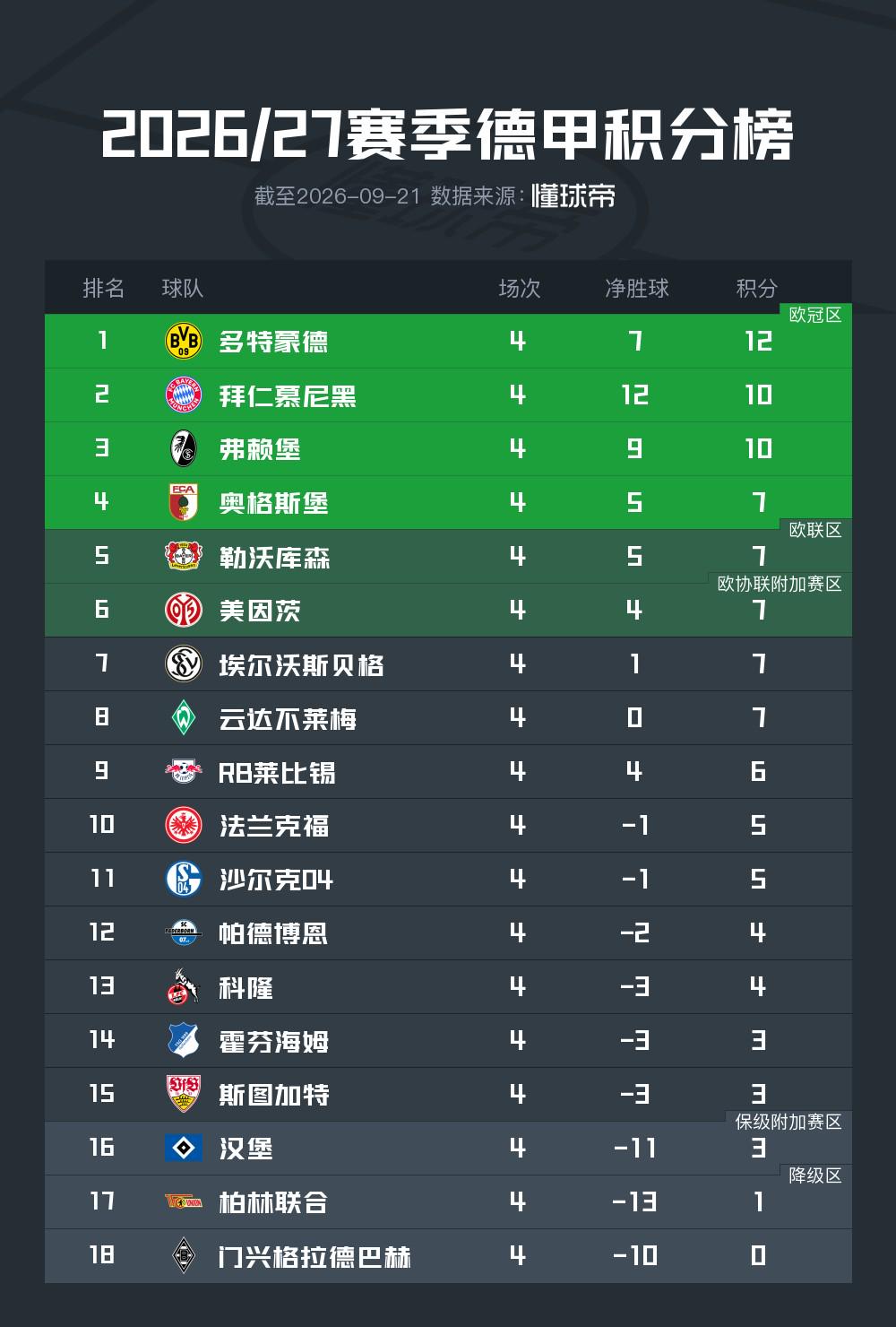 王钰栋:西亚球队就这样,但我们必须踢得比他们更凶一些